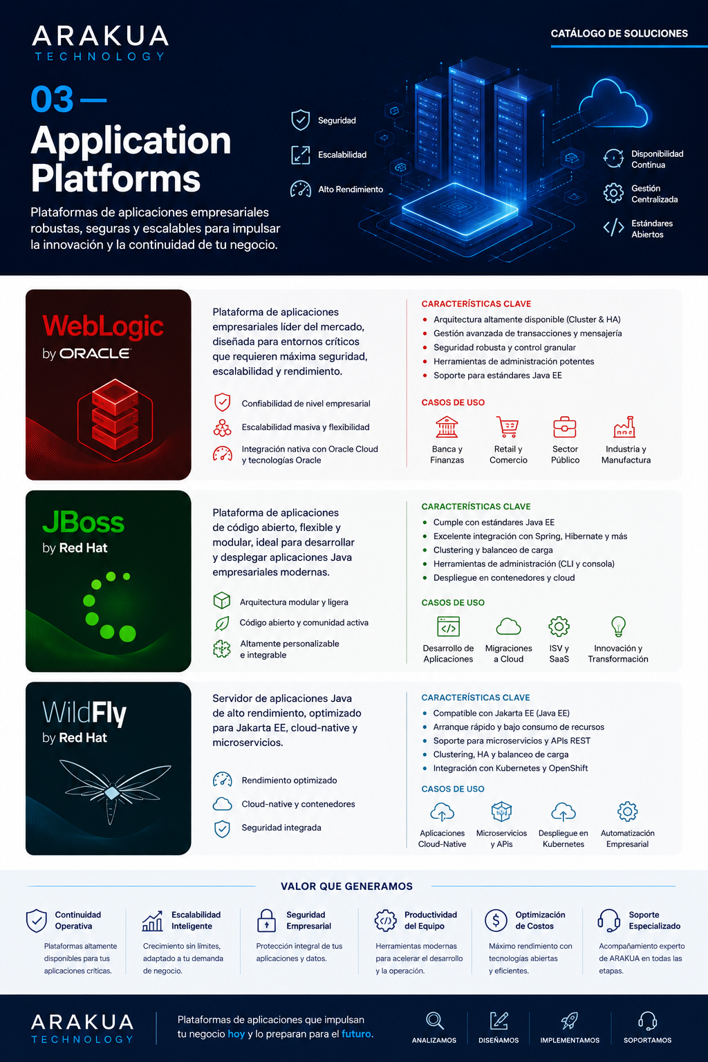 Application Platforms